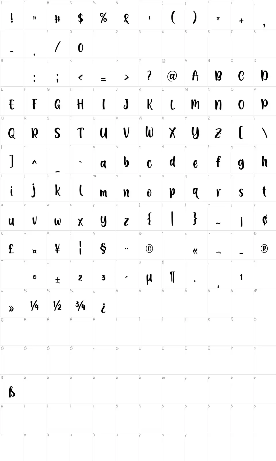 A Callingfont character map