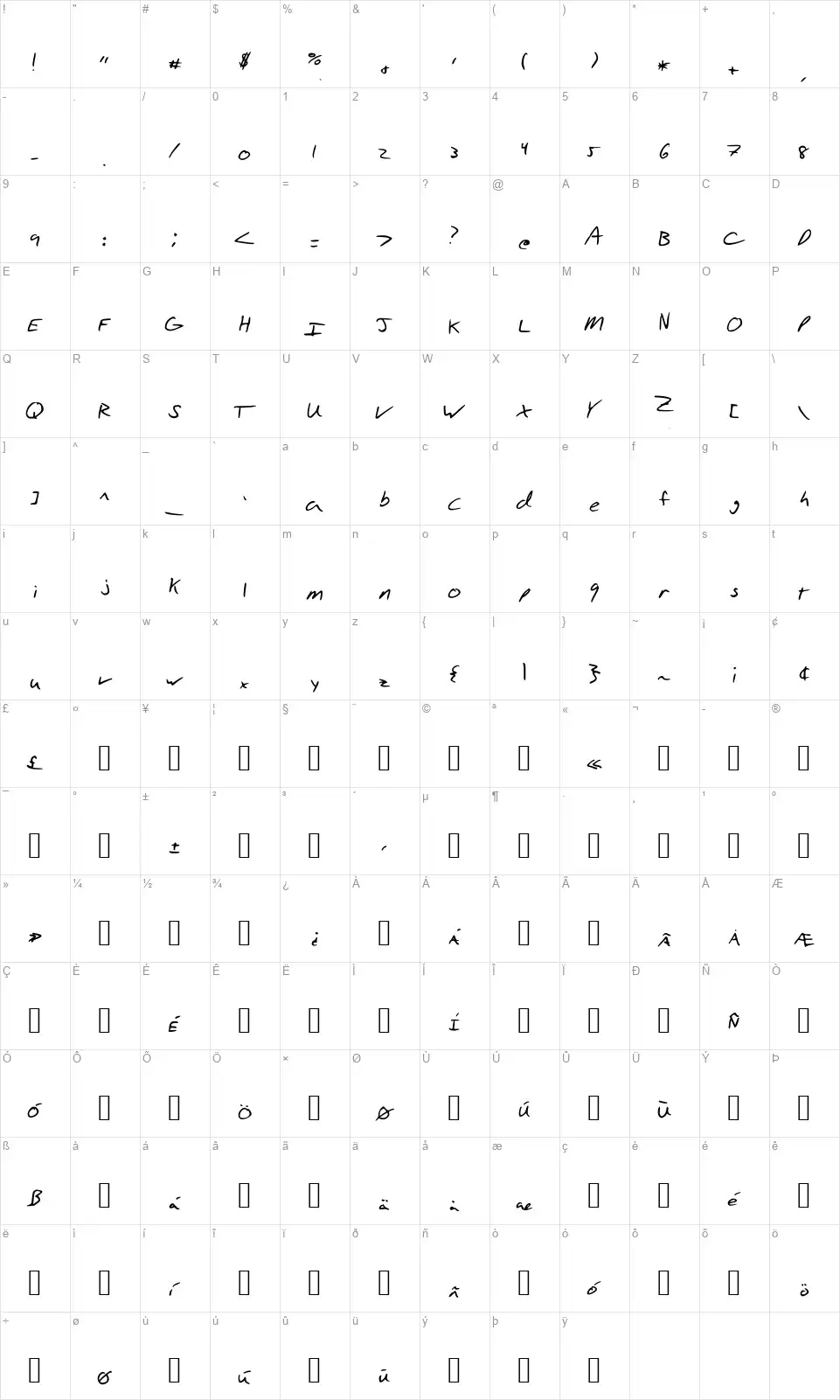 Aaron's Handfont character map