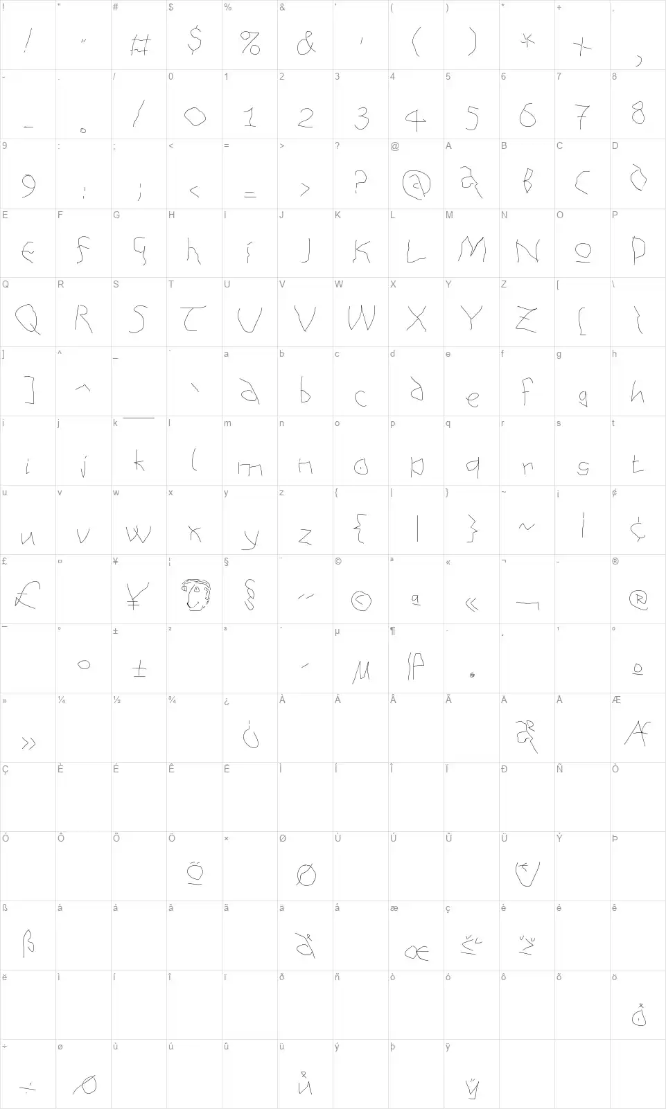 AnAlphaBetismfont character map