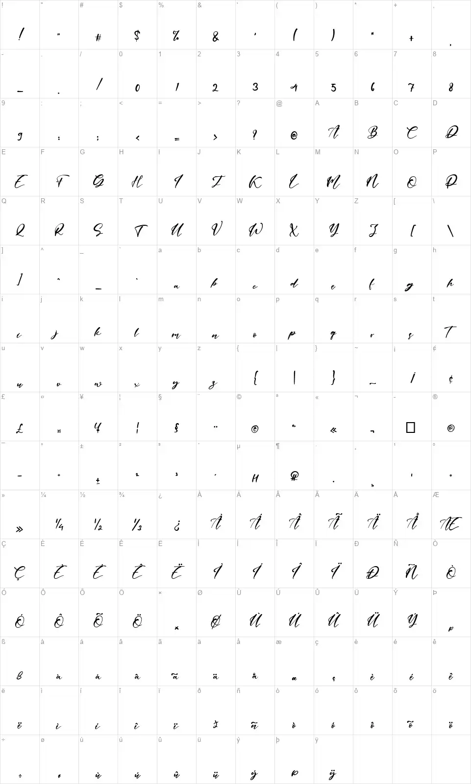 Angela Berdanttefont character map
