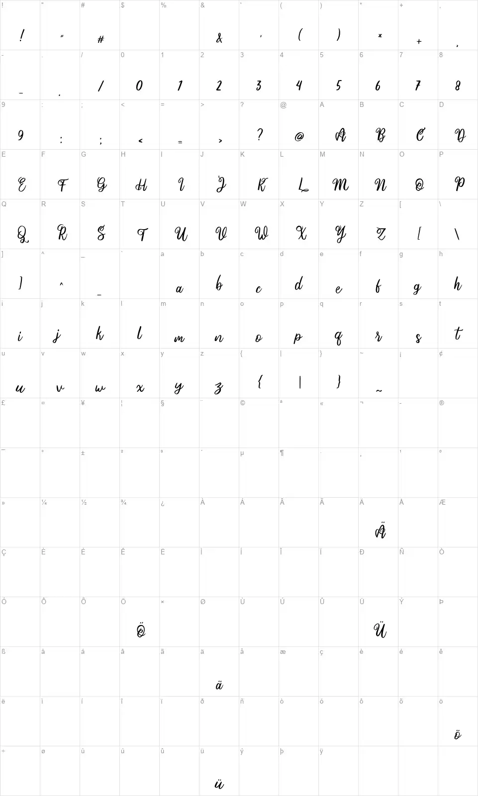 Ania Gameliafont character map