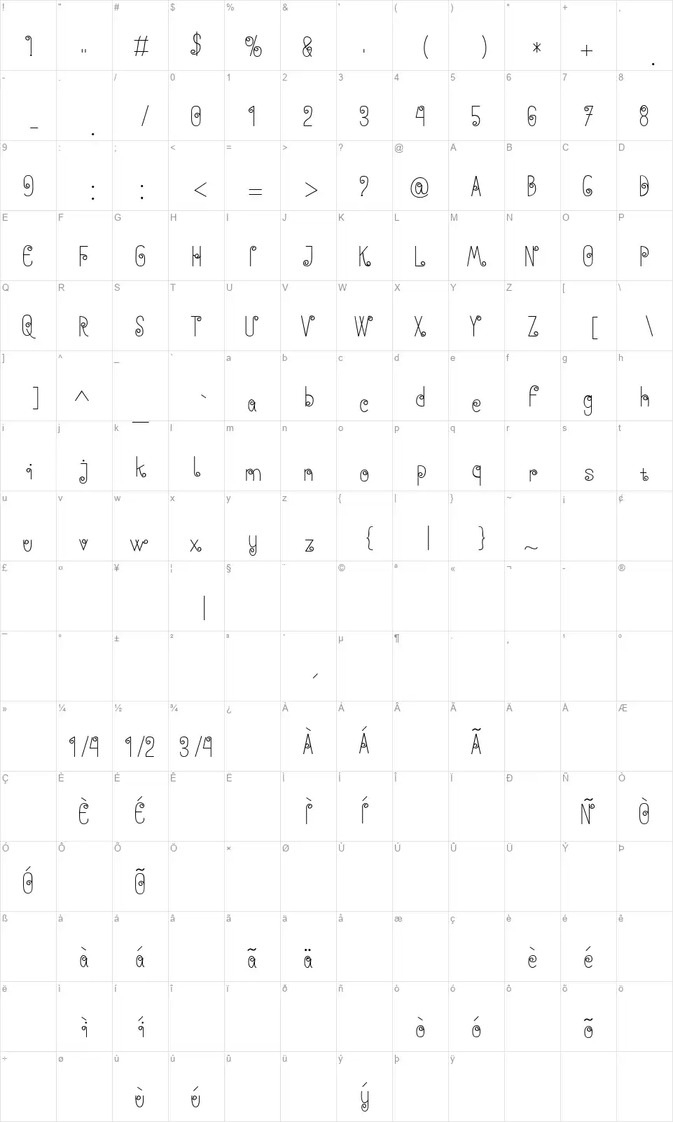 Anohanafont character map