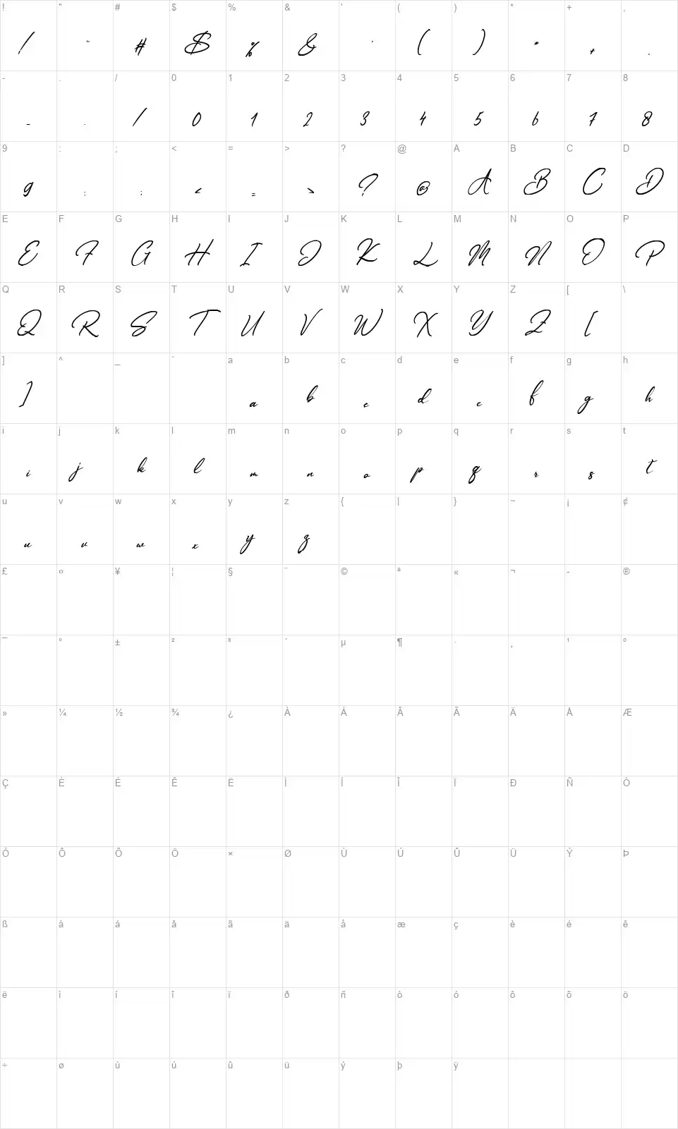 Antarig Blagufont character map