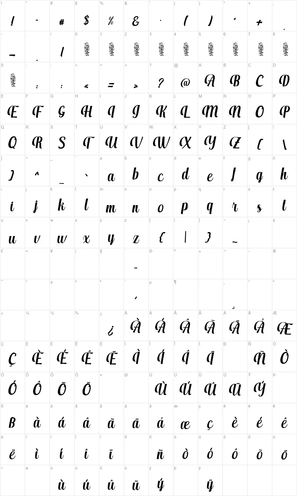 Aprileafont character map