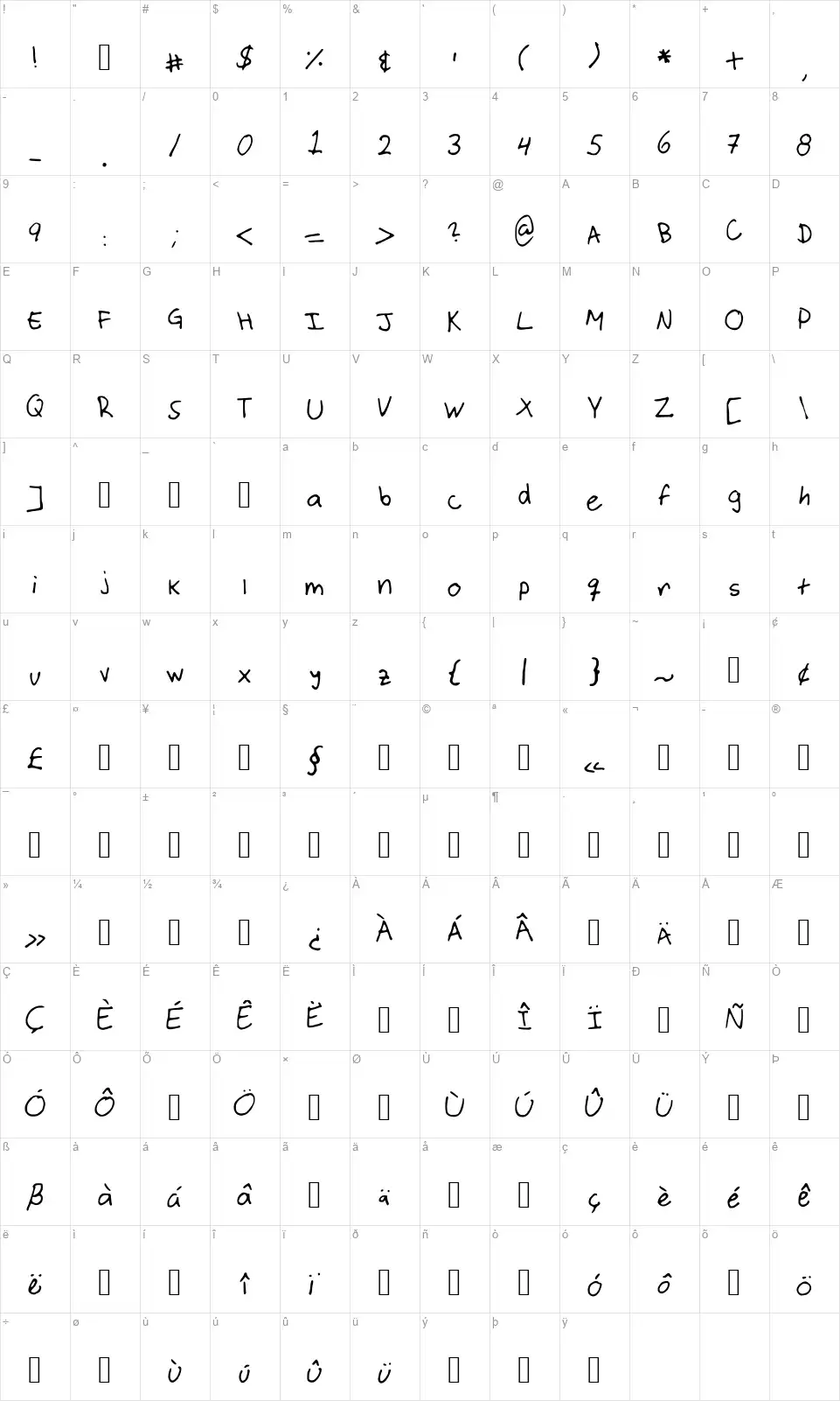 Aram Abdullafont character map