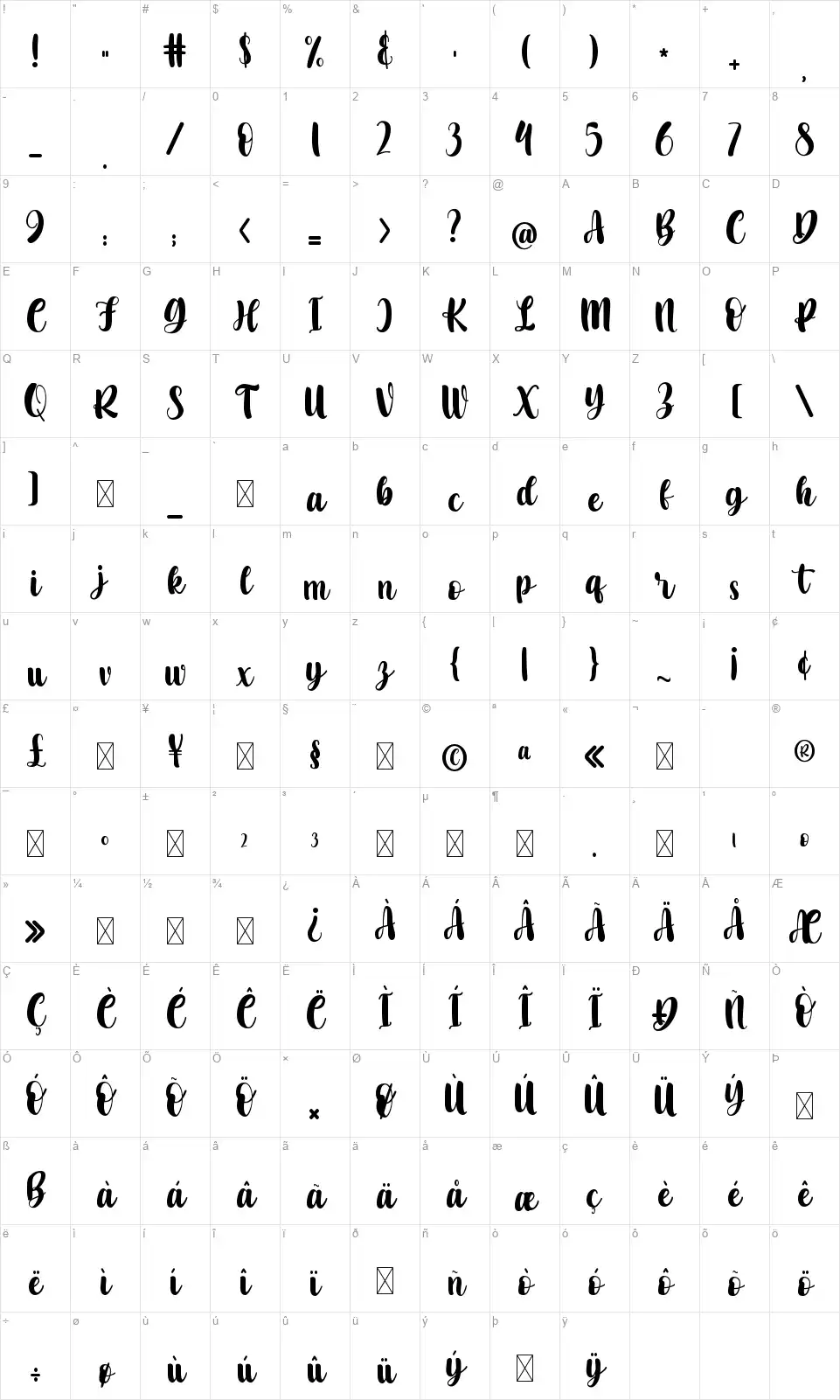 Arthur Taniyafont character map