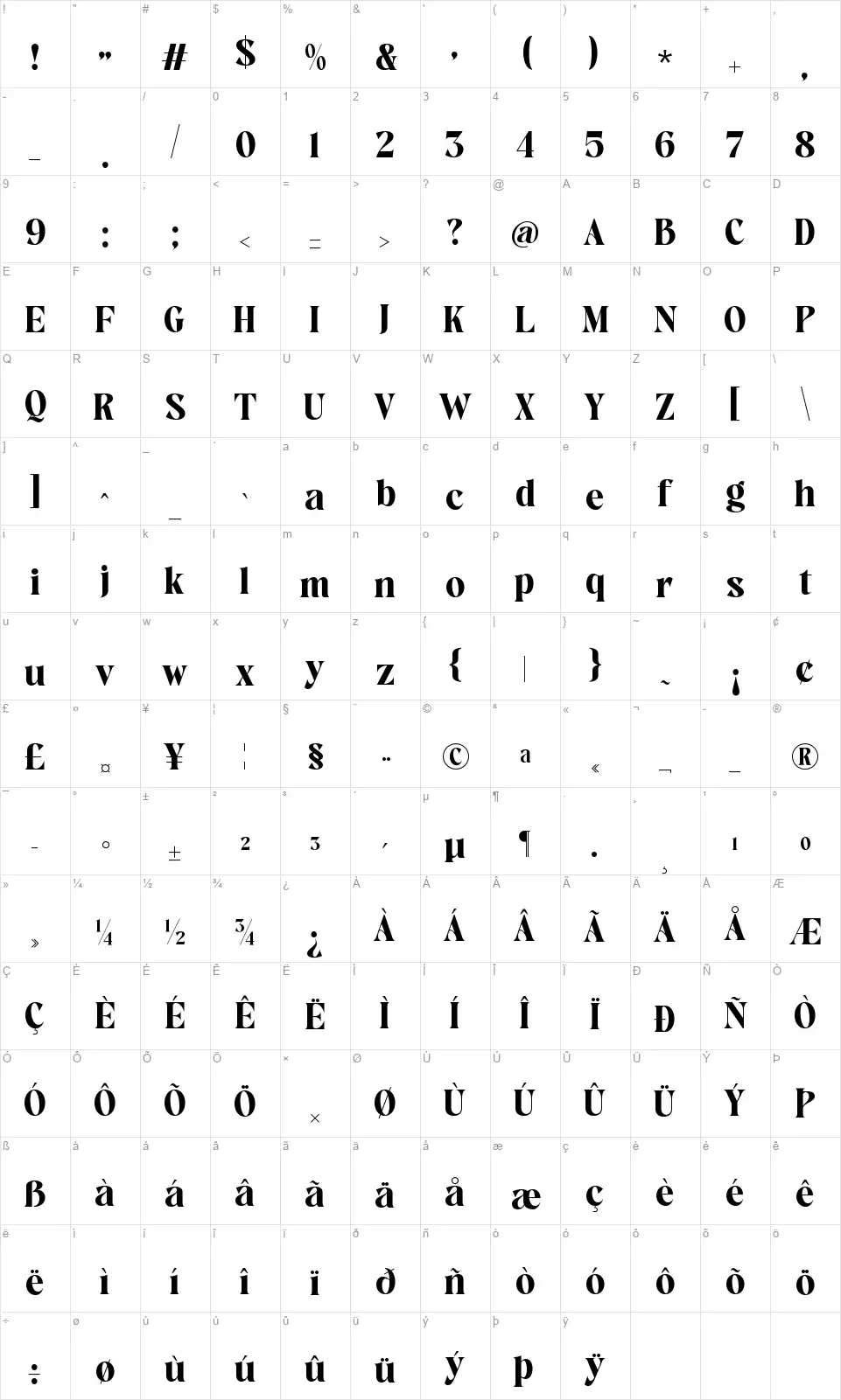 Avingal Karakter haritası Avingalfont character map