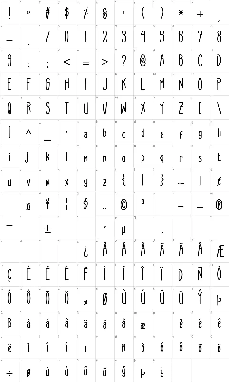 Avoidfont character map