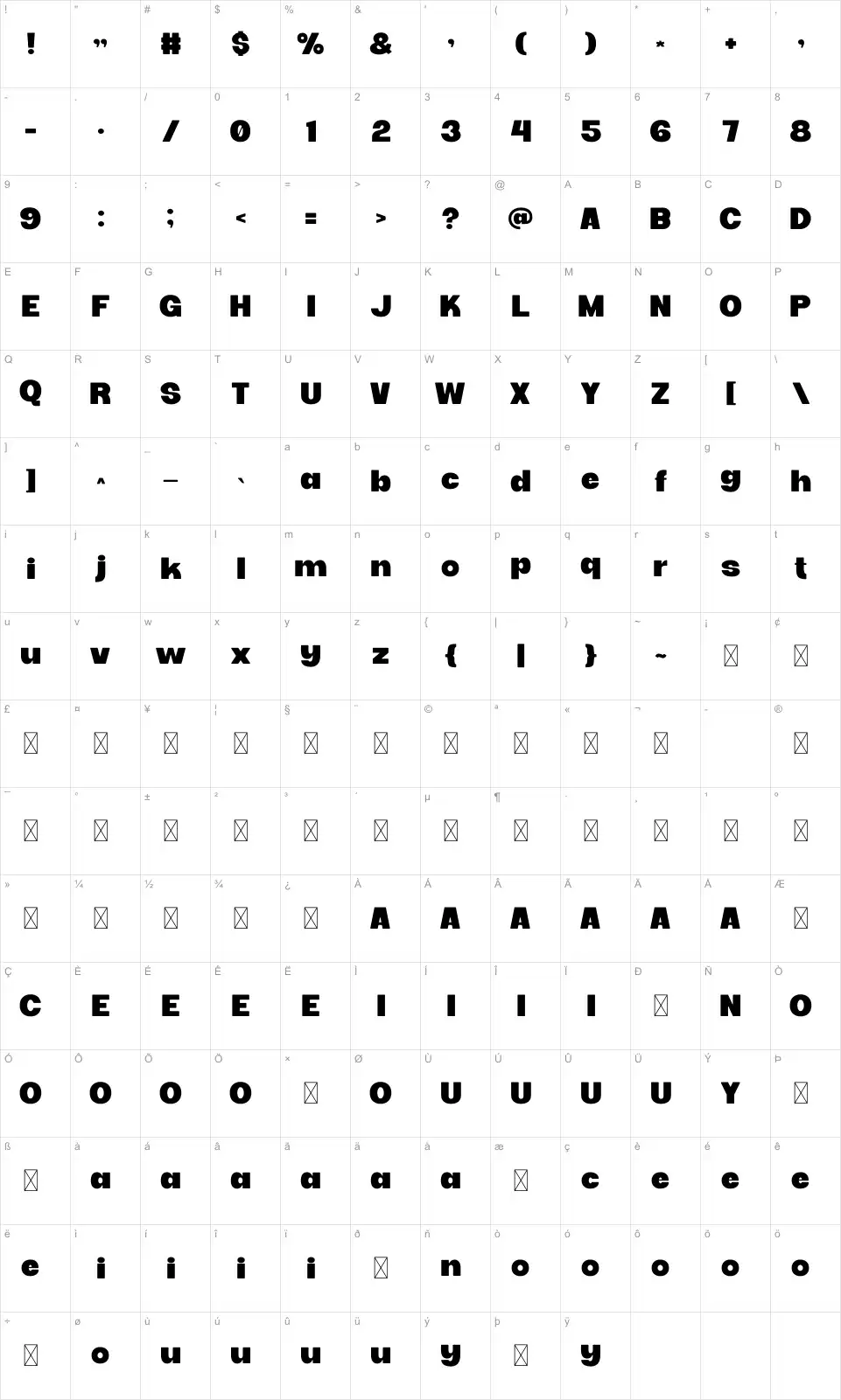 Avora Karakter haritası Avorafont character map