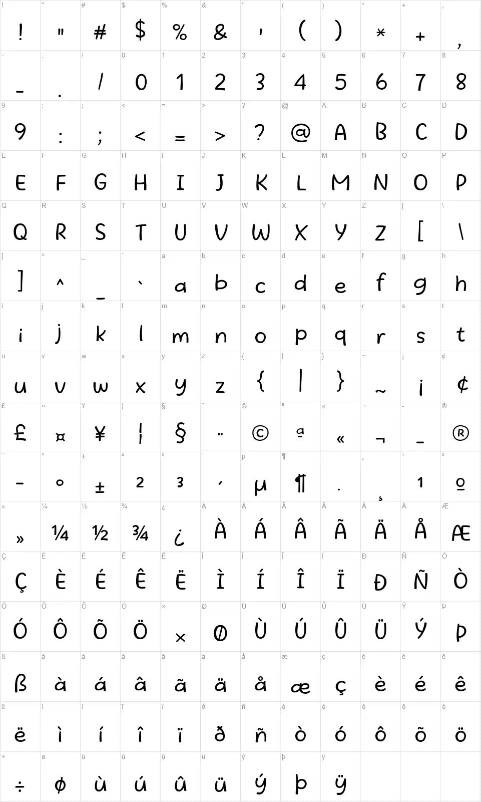 Beatific Margellafont character map