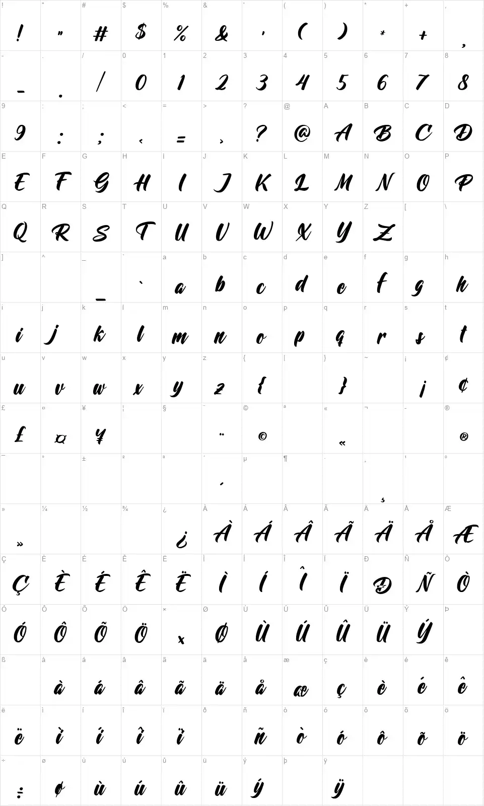 Behind the Painterfont character map