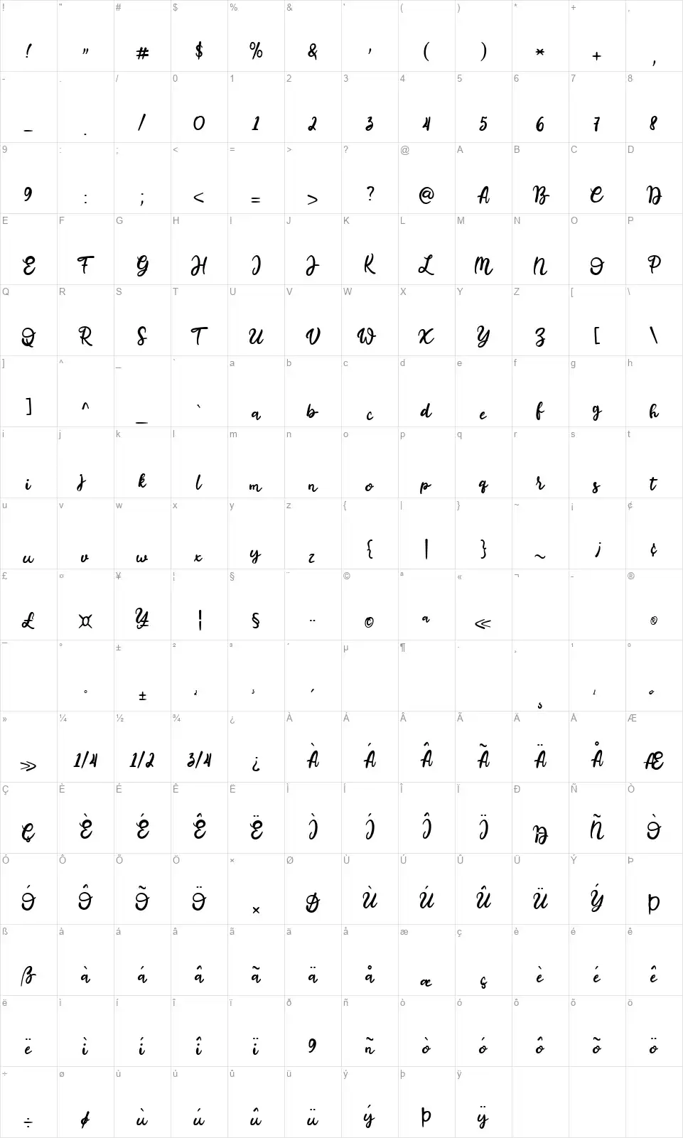 Bugettafont character map