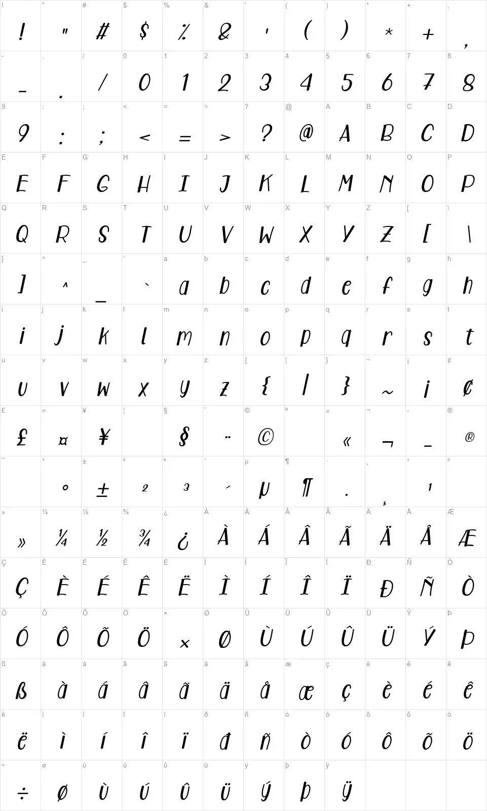 Care Aroundfont character map
