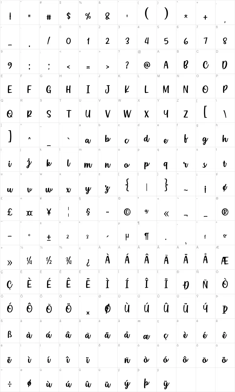 Carlo Melow Sansfont character map