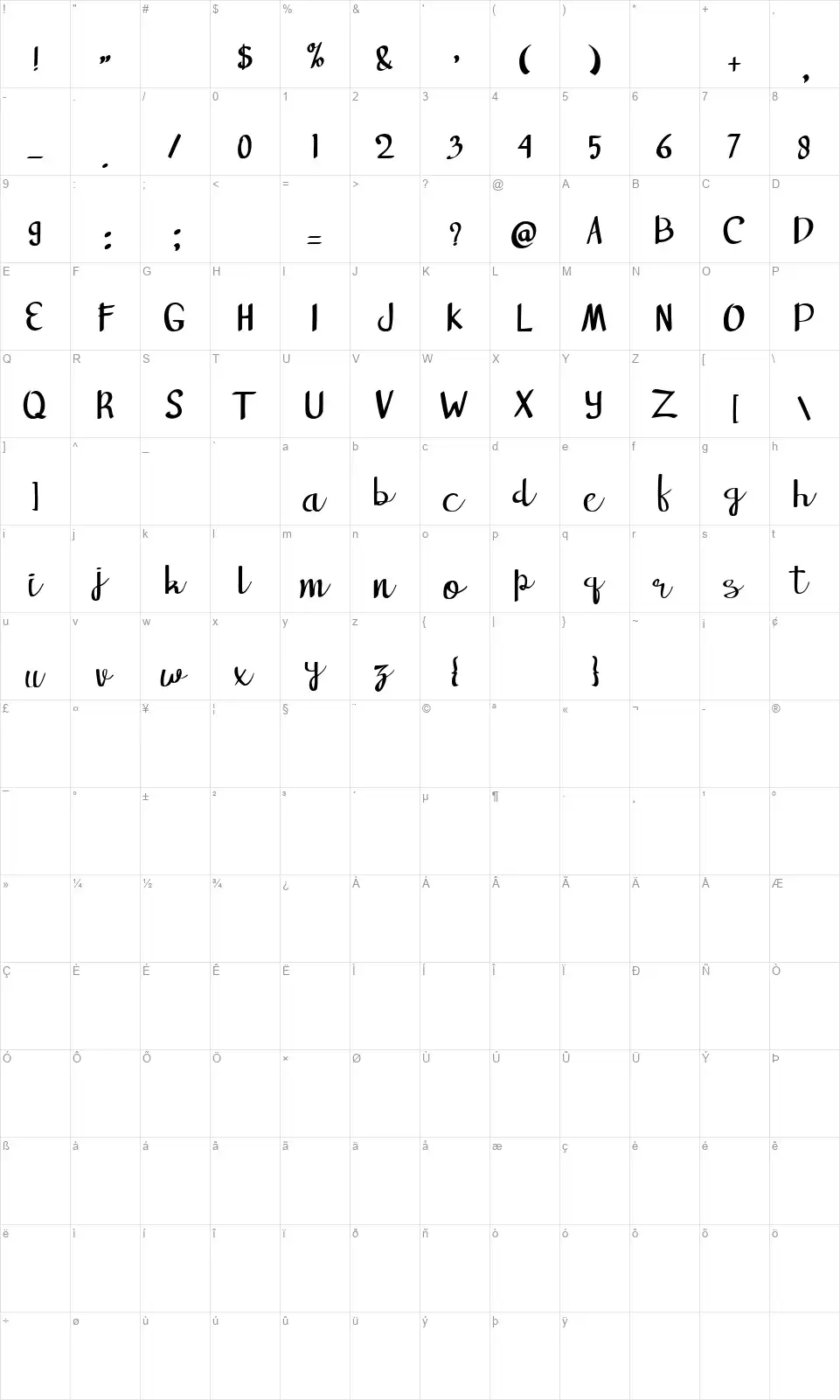 Carpenterfont character map