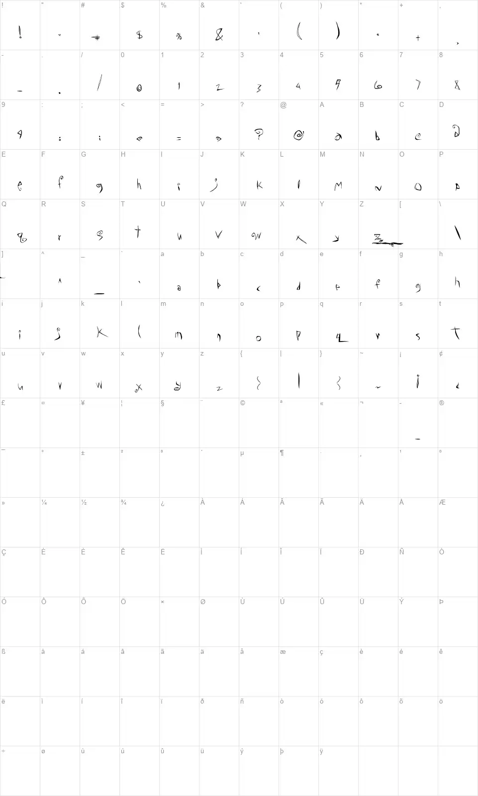 ChaMeLEon DrEamSfont character map