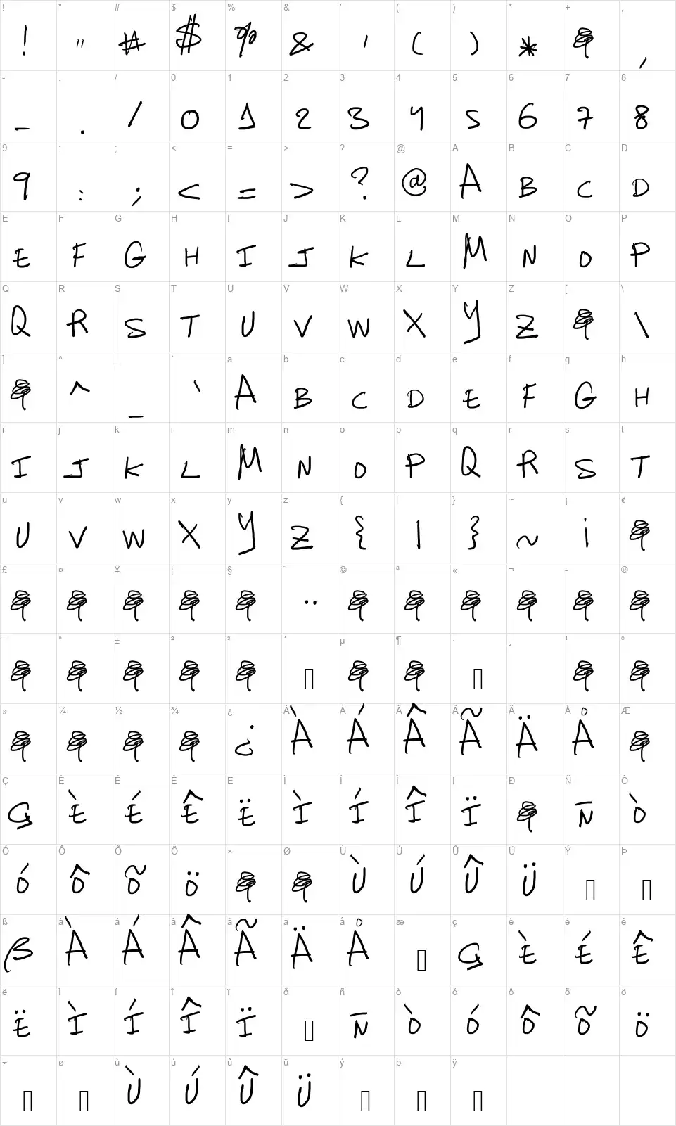 Charangafont character map