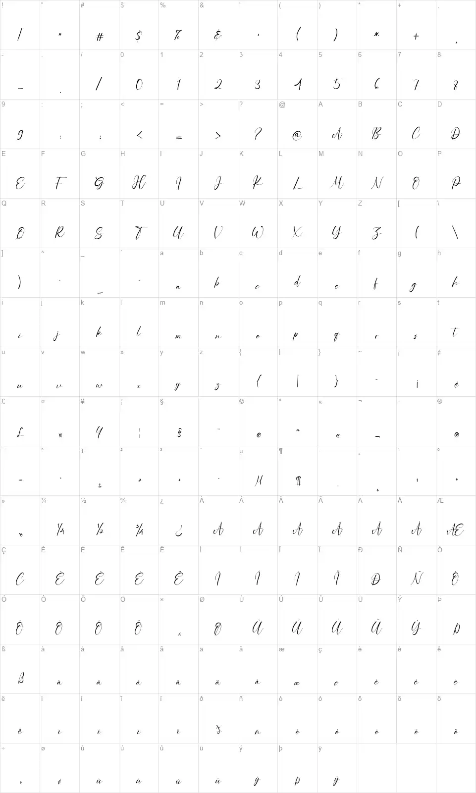 Charlotte Bellafont character map