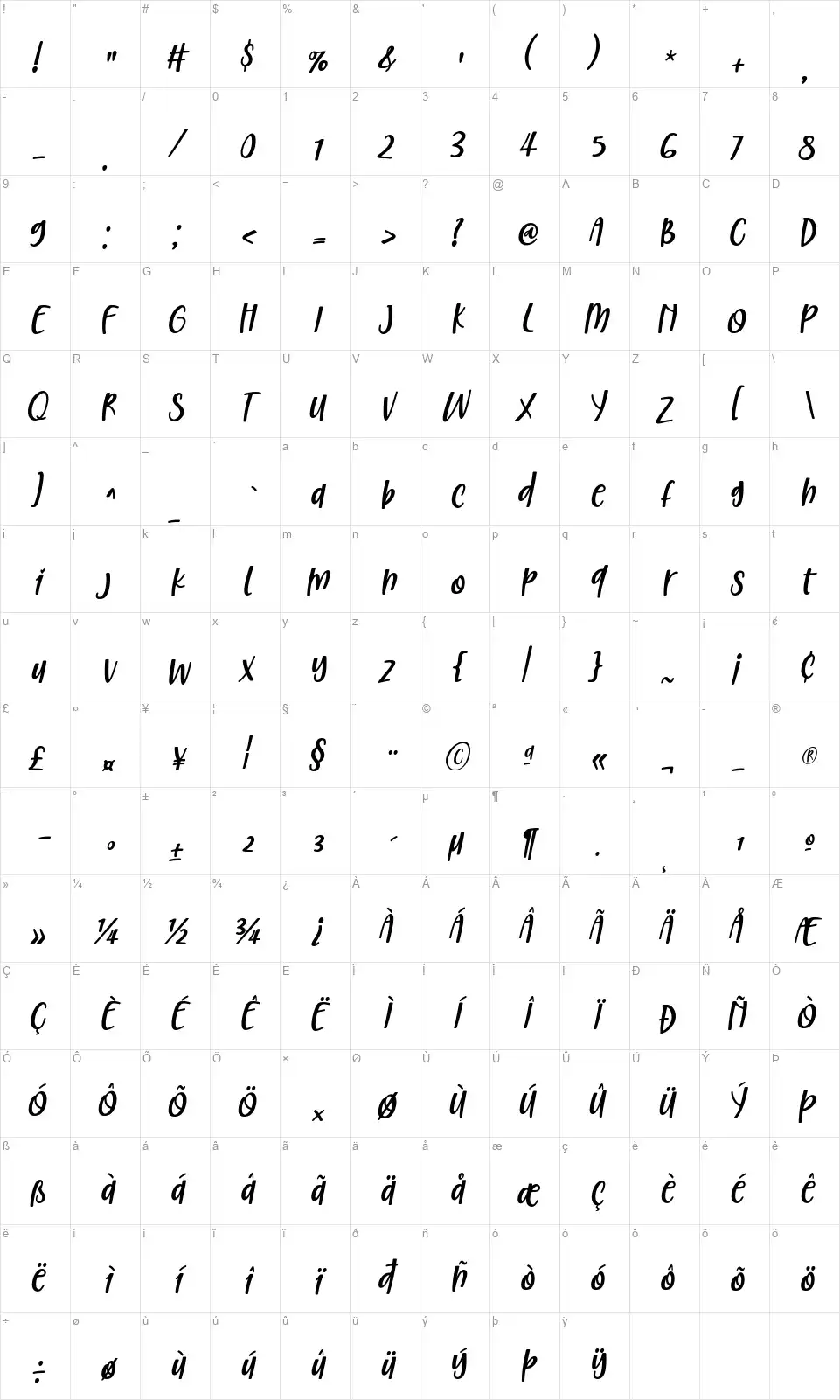Christedfont character map