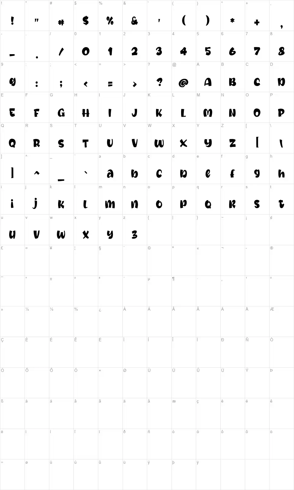 Cinchafont character map