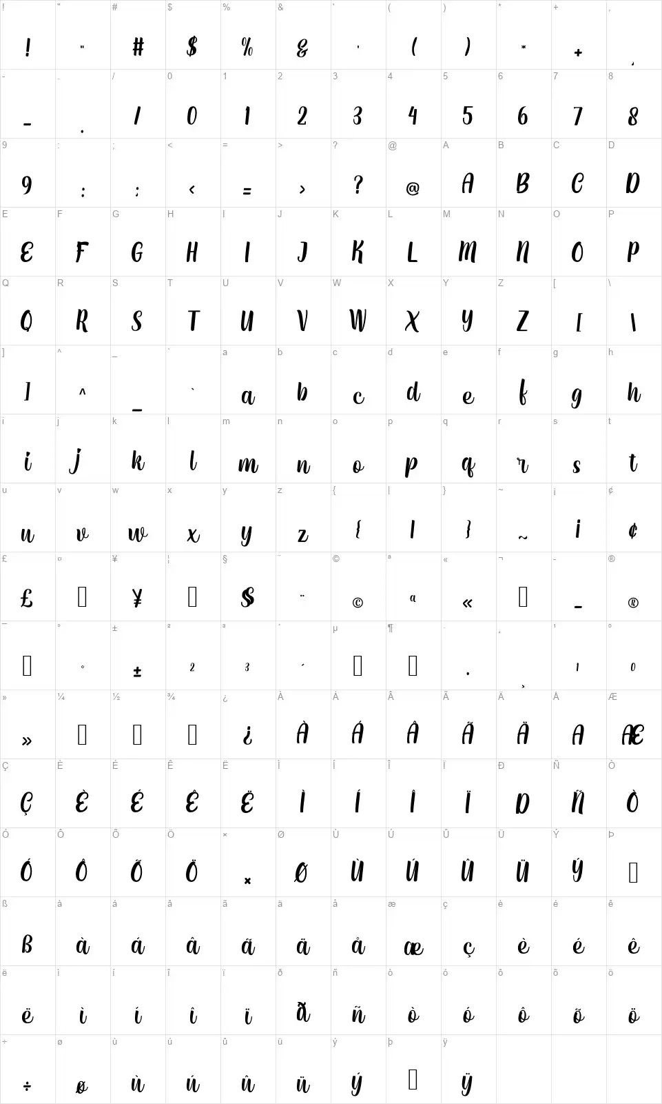 Cloudyfont character map