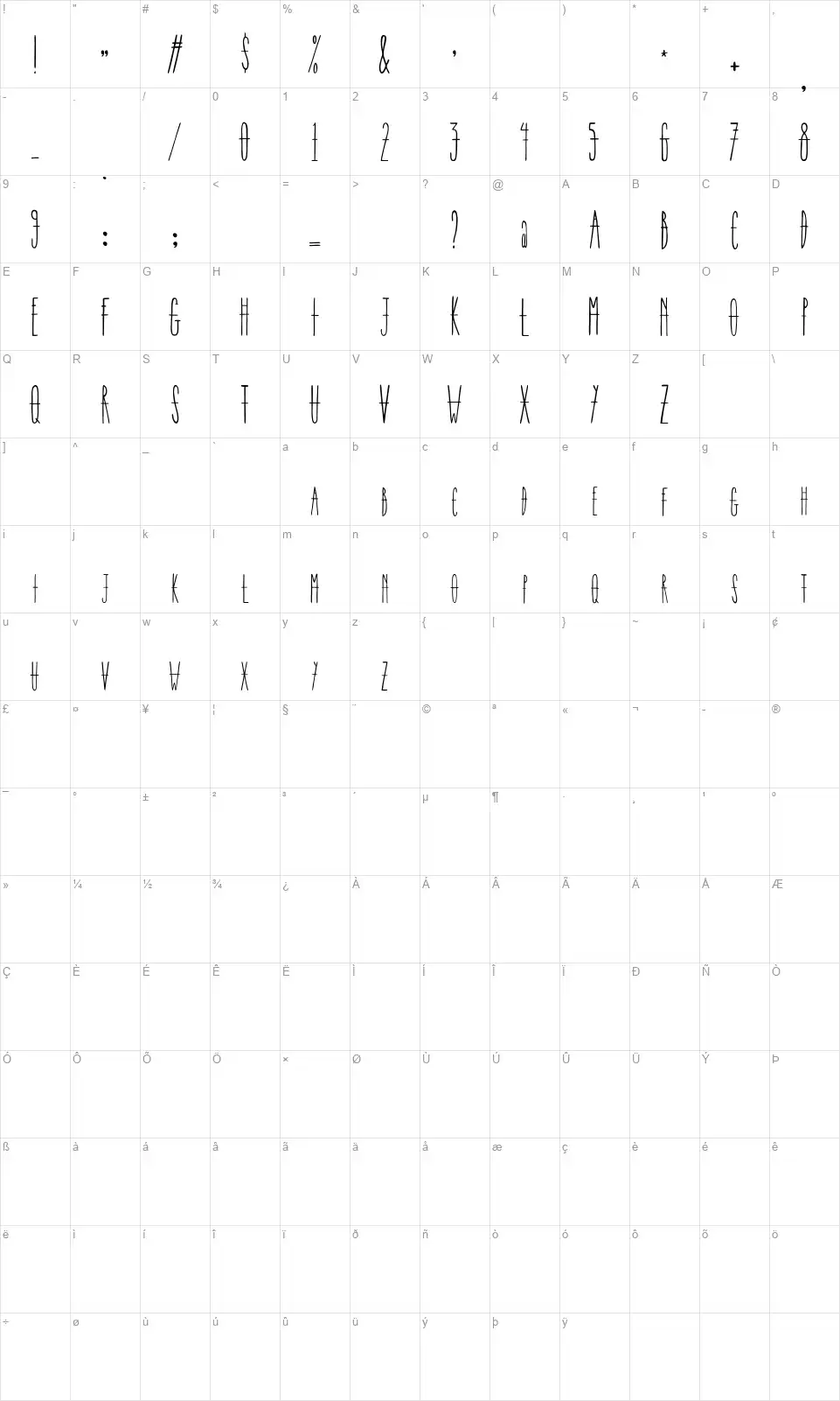 Corderfont character map