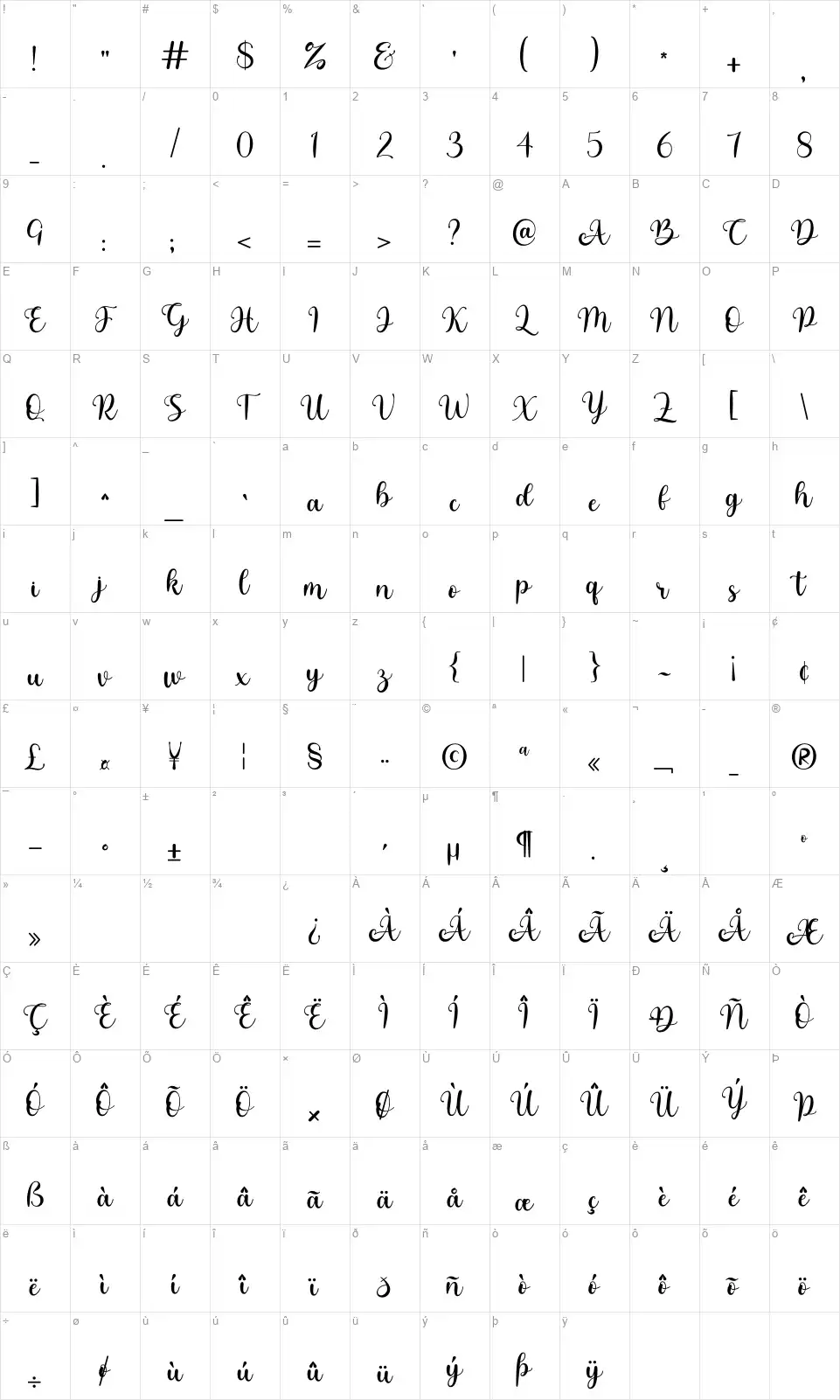 Cutefont character map