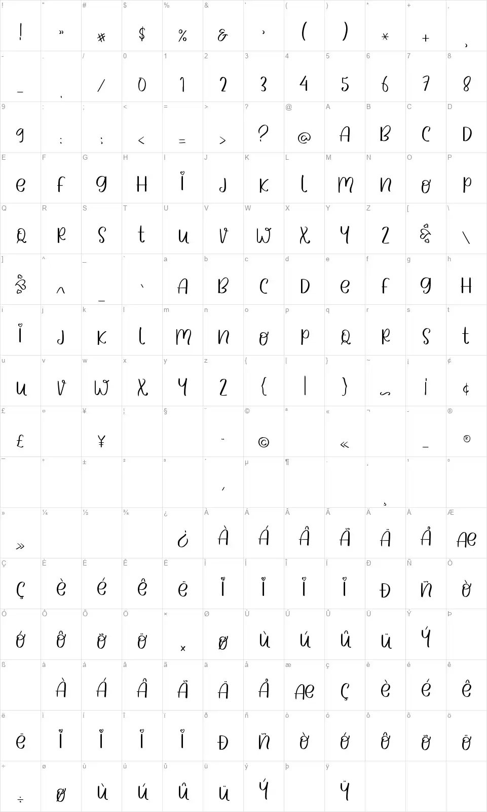Cutie Botiefont character map