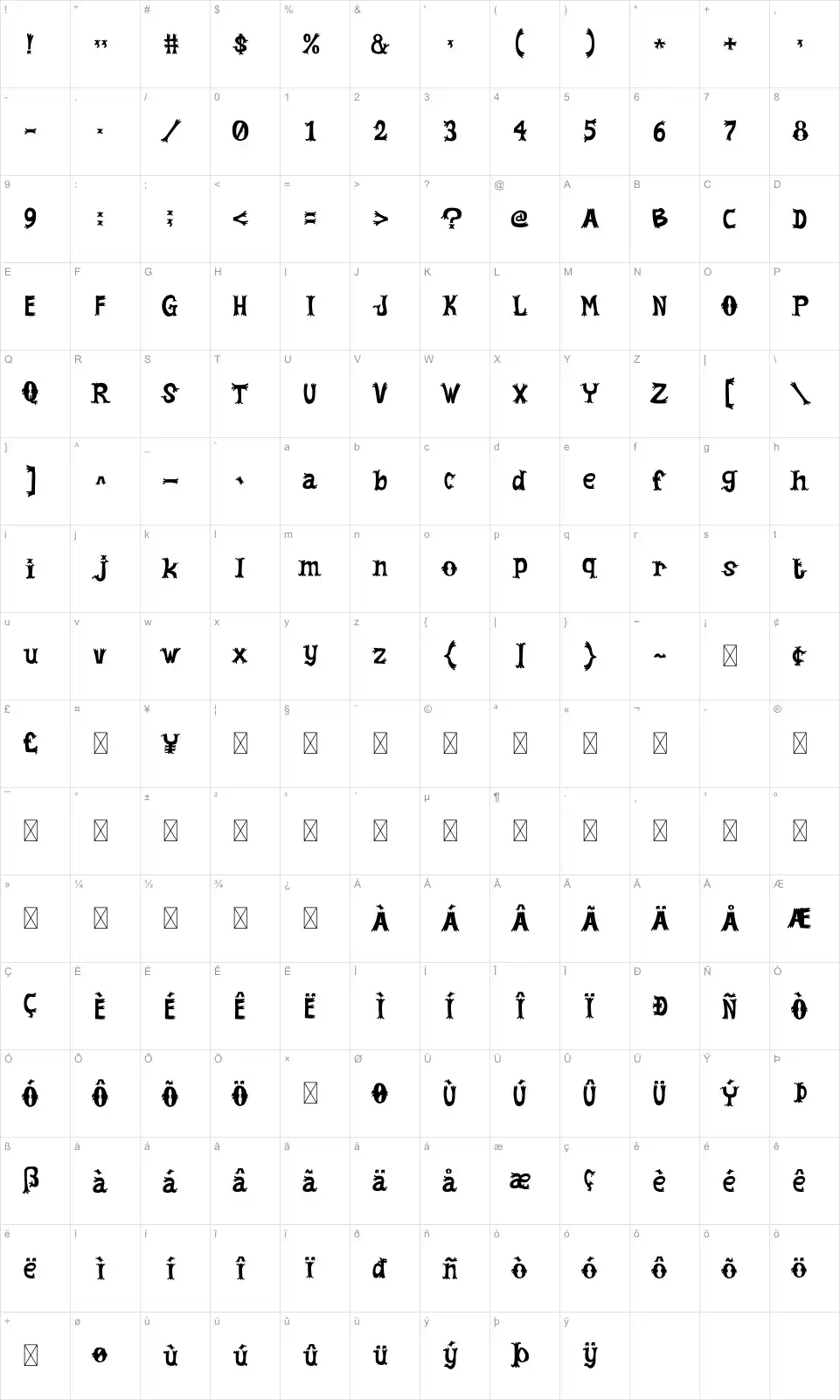 Dalahara Karakter haritası Dalaharafont character map