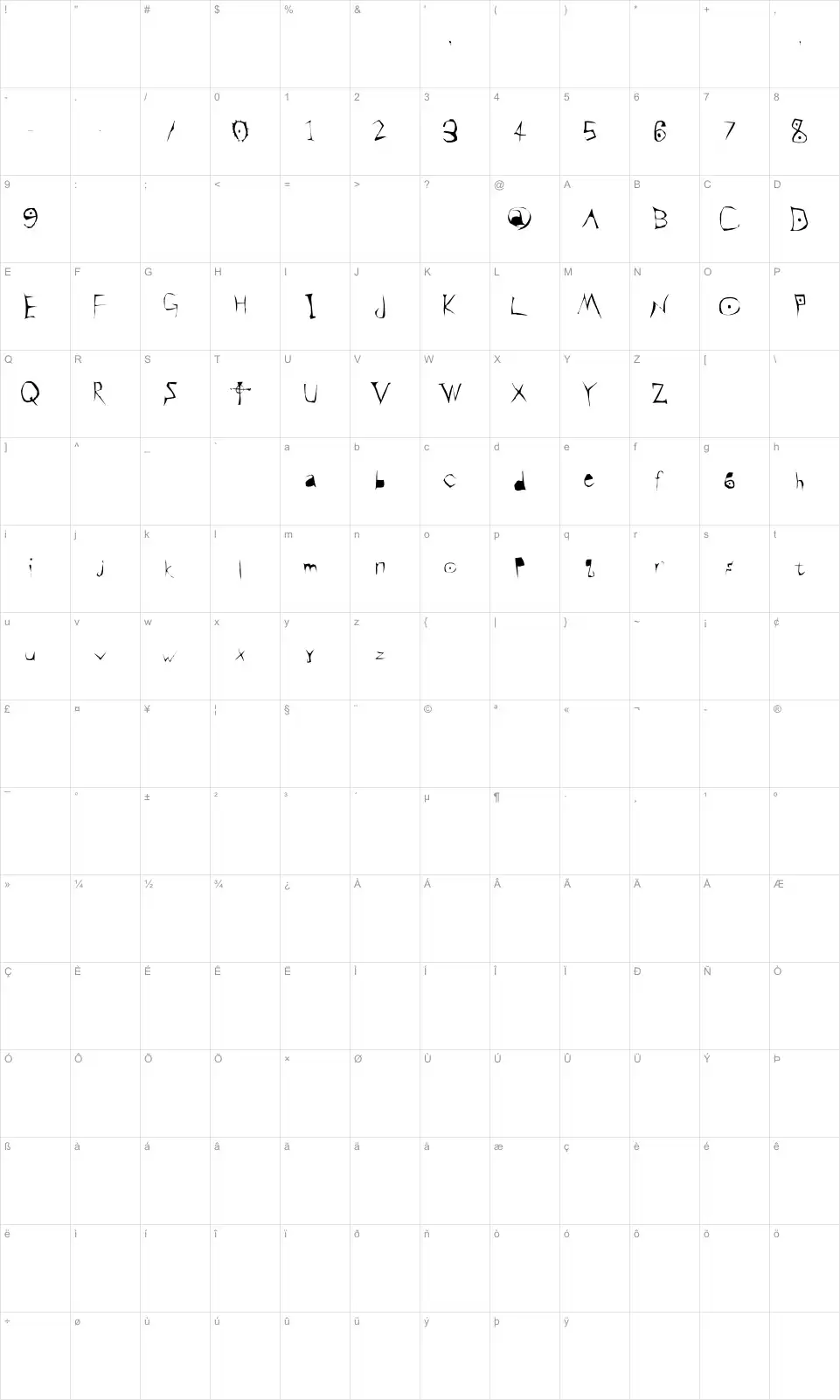 Death Note Karakter haritası Death Notefont character map