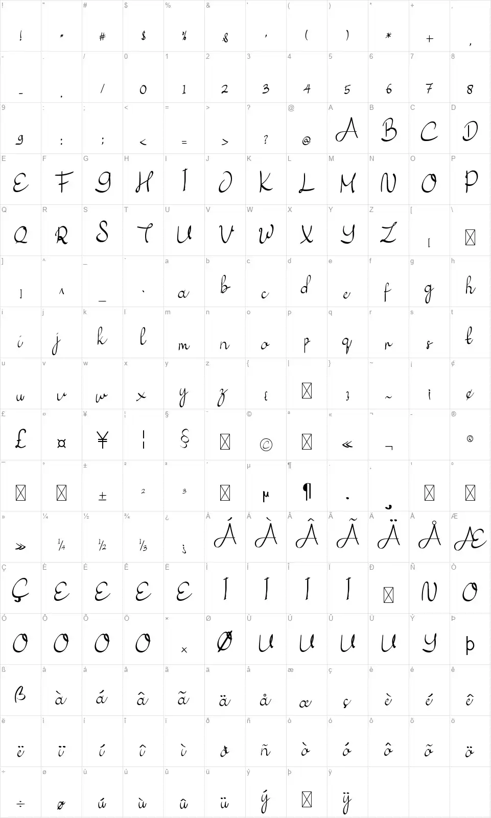 Dhewasafont character map
