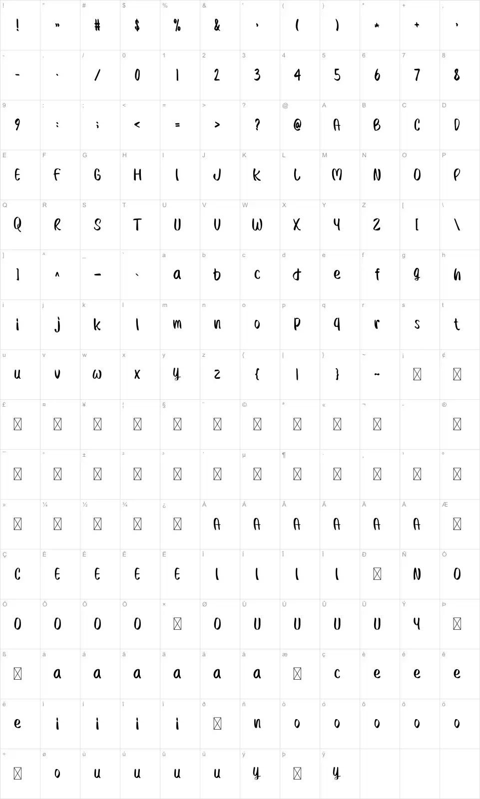 Diaris Karakter haritası Diarisfont character map