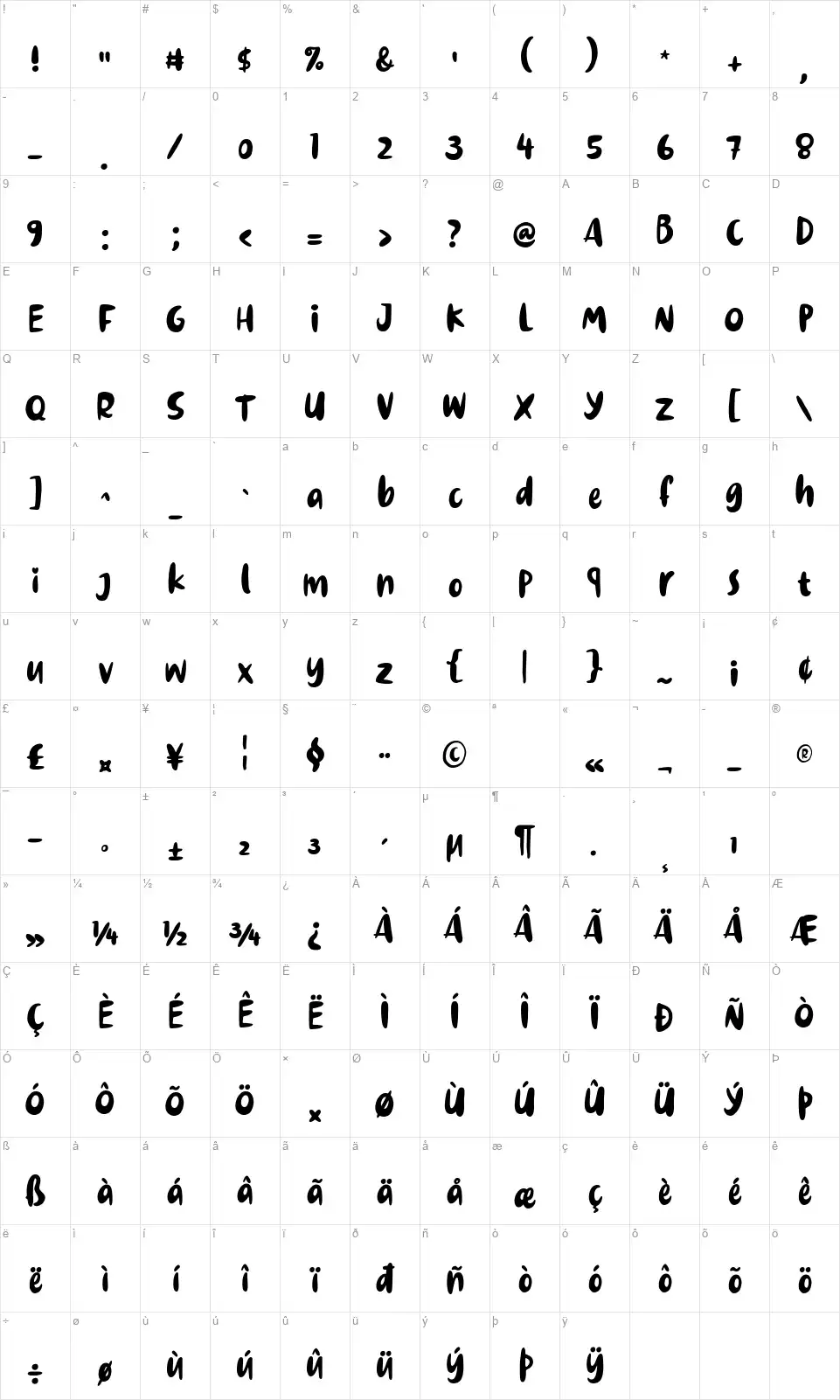Dinomikofont character map