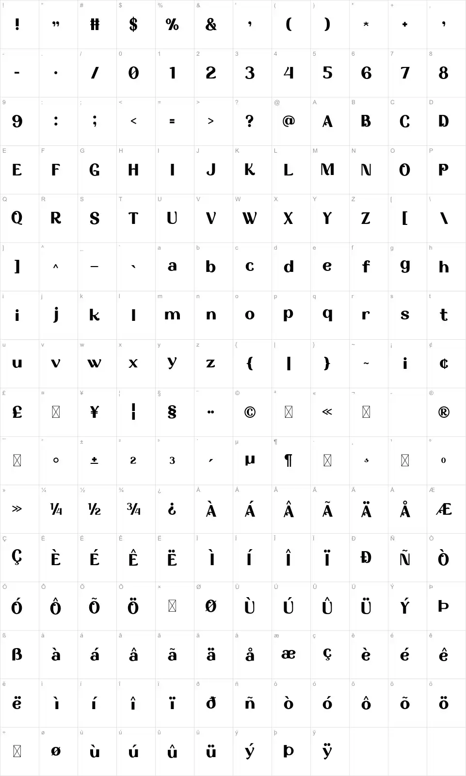 Djawa Karakter haritası Djawafont character map