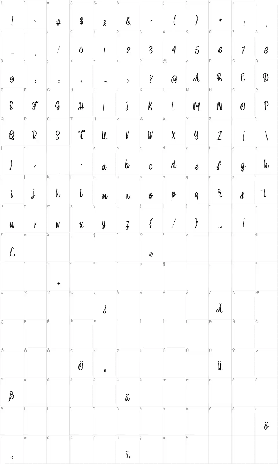 Elpanasfont character map