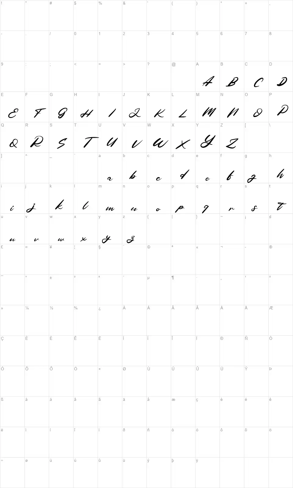 Fabelafont character map