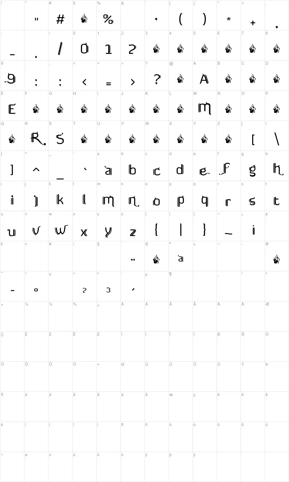 FTF Semarfont character map
