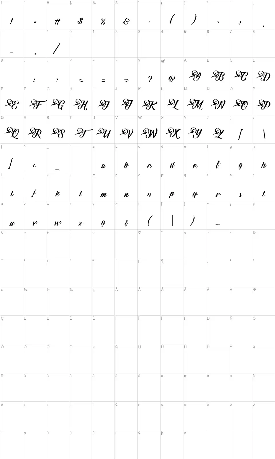 Fundamentalfont character map