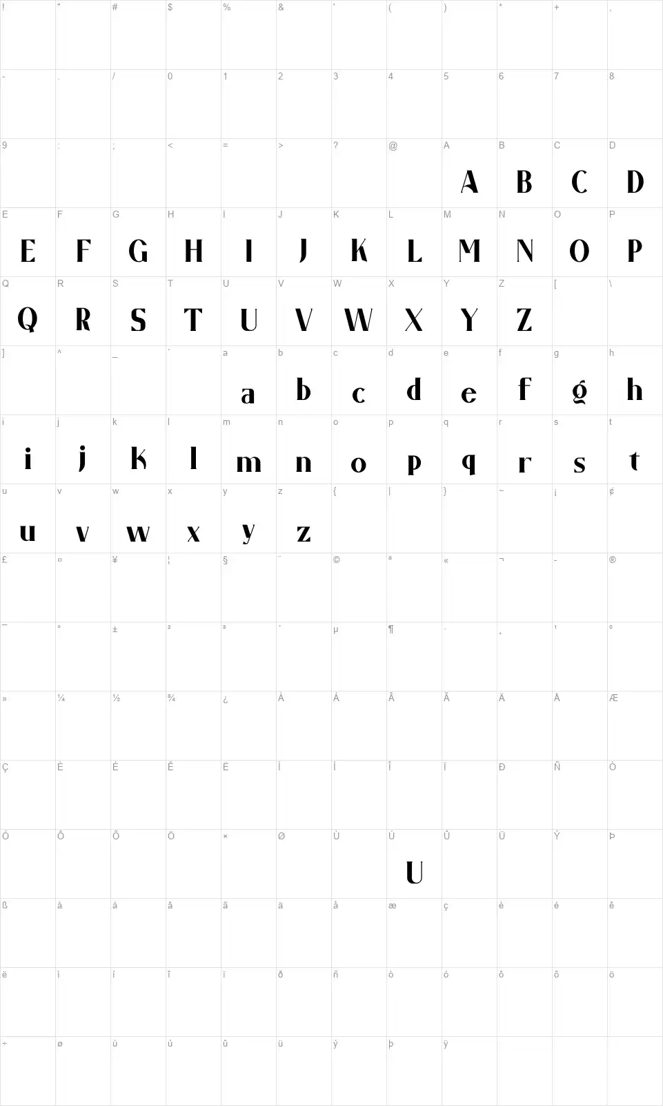 Garo Karakter haritası Garofont character map