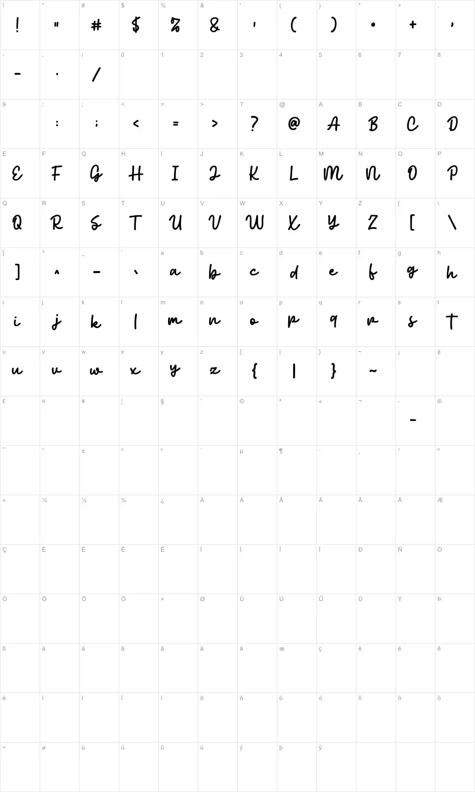 Gilbert Cuttons Karakter haritası Gilbert Cuttonsfont character map