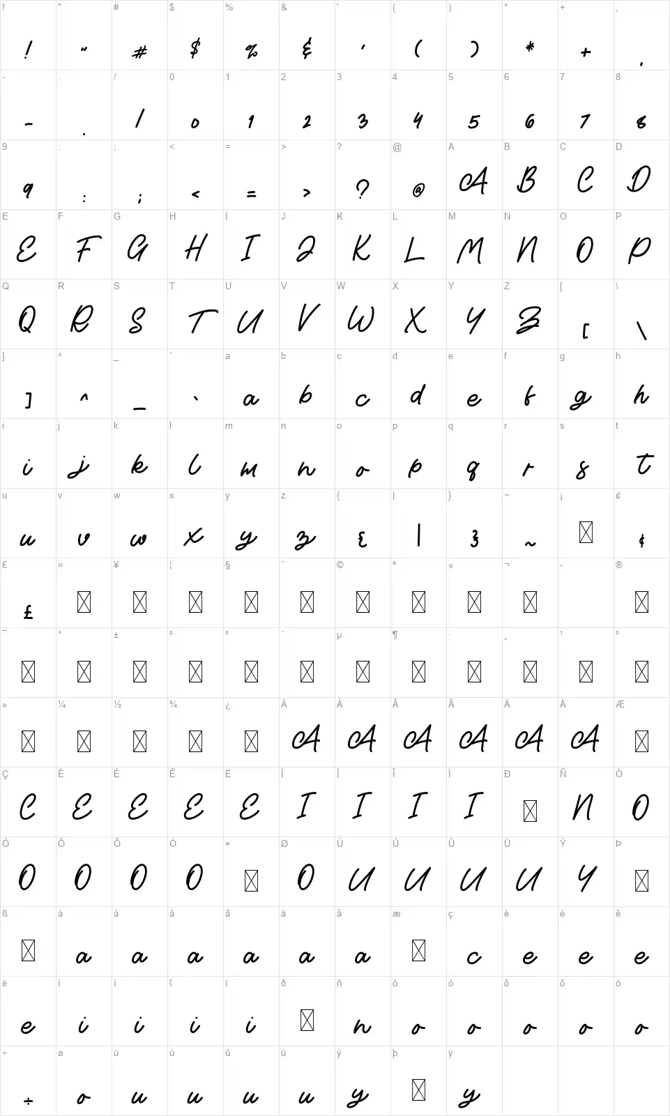 Goellamantsfont character map