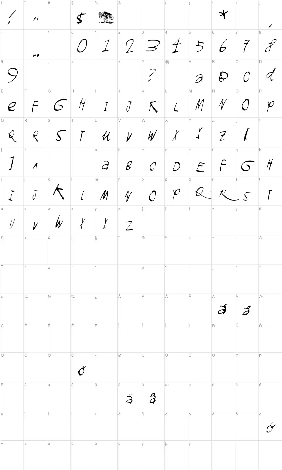 Gromagnonfont character map