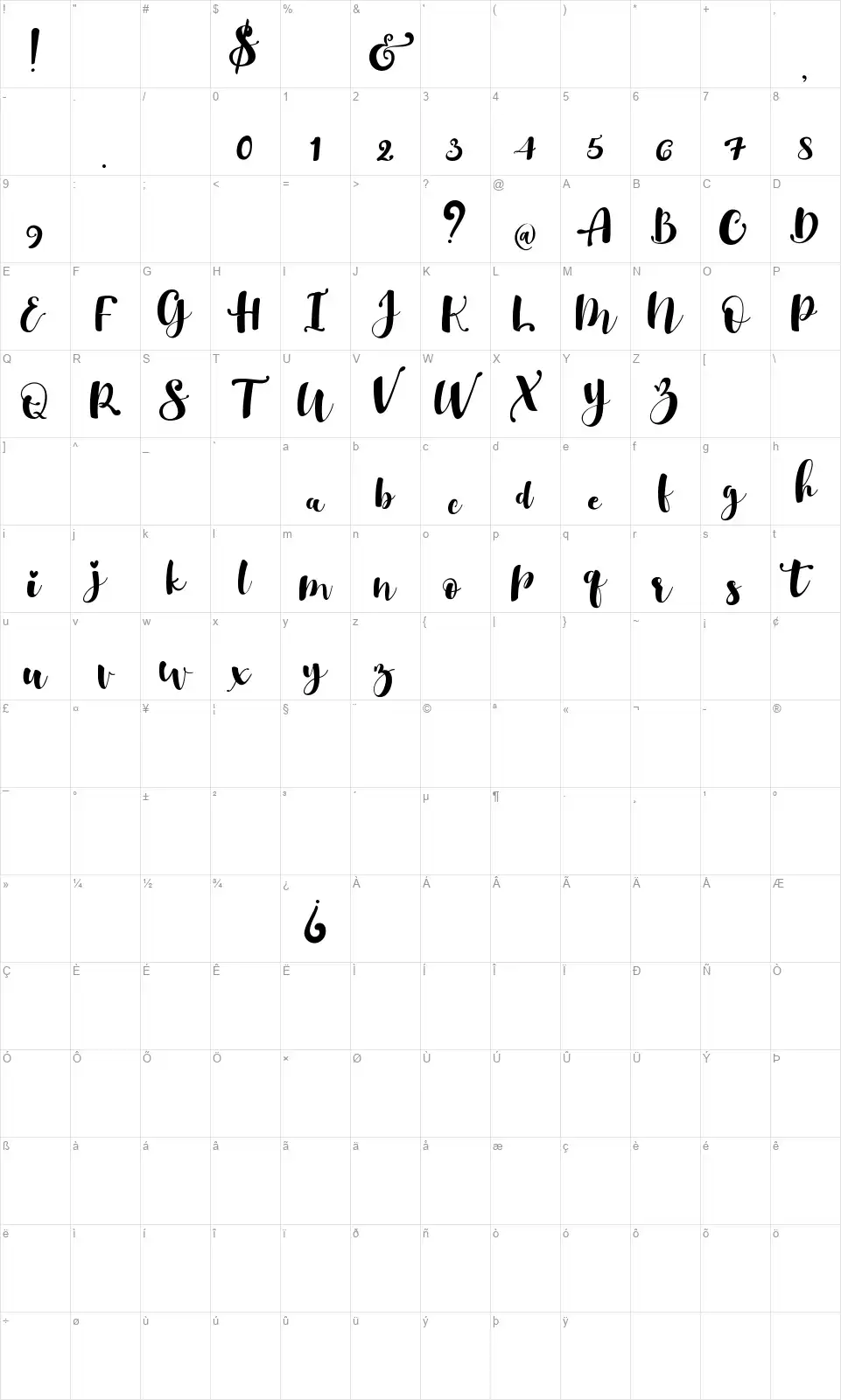 Gulya Scriptfont character map