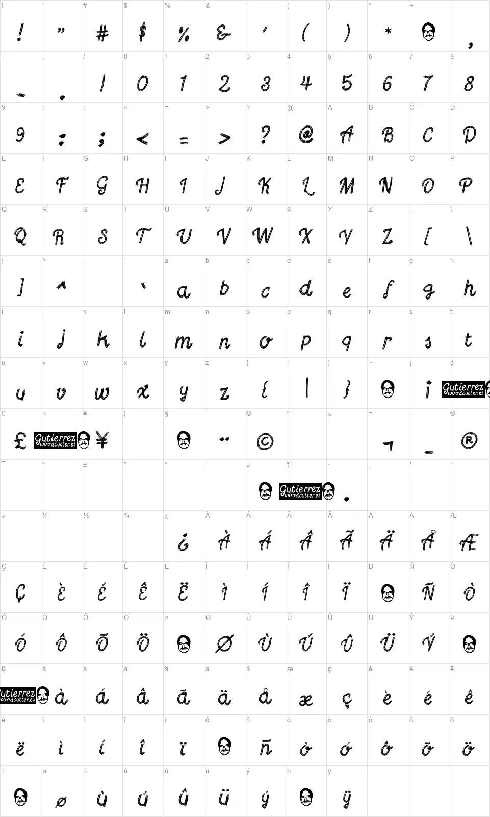 Gutierrezfont character map