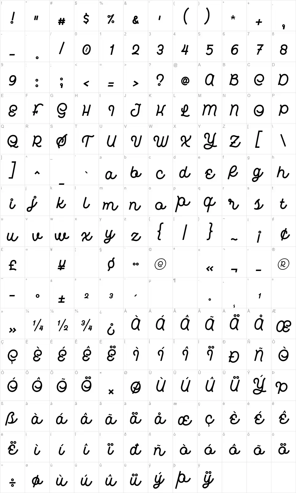 Hardinofont character map