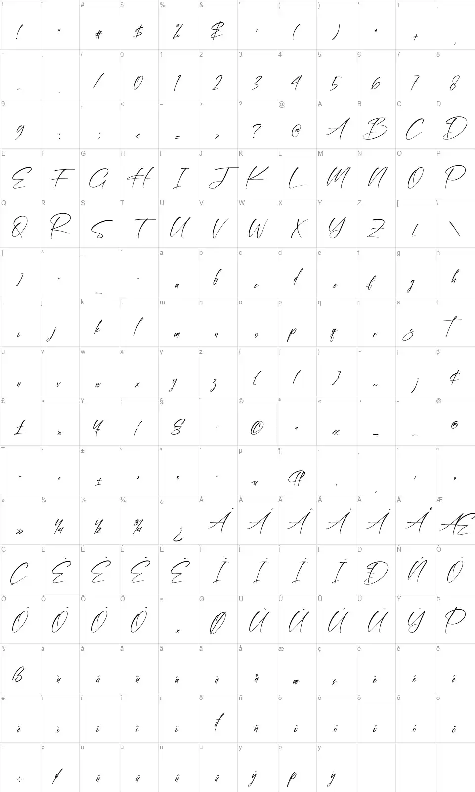 Harntmanfont character map