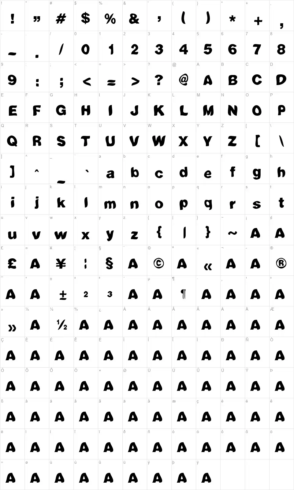 Hytofont character map