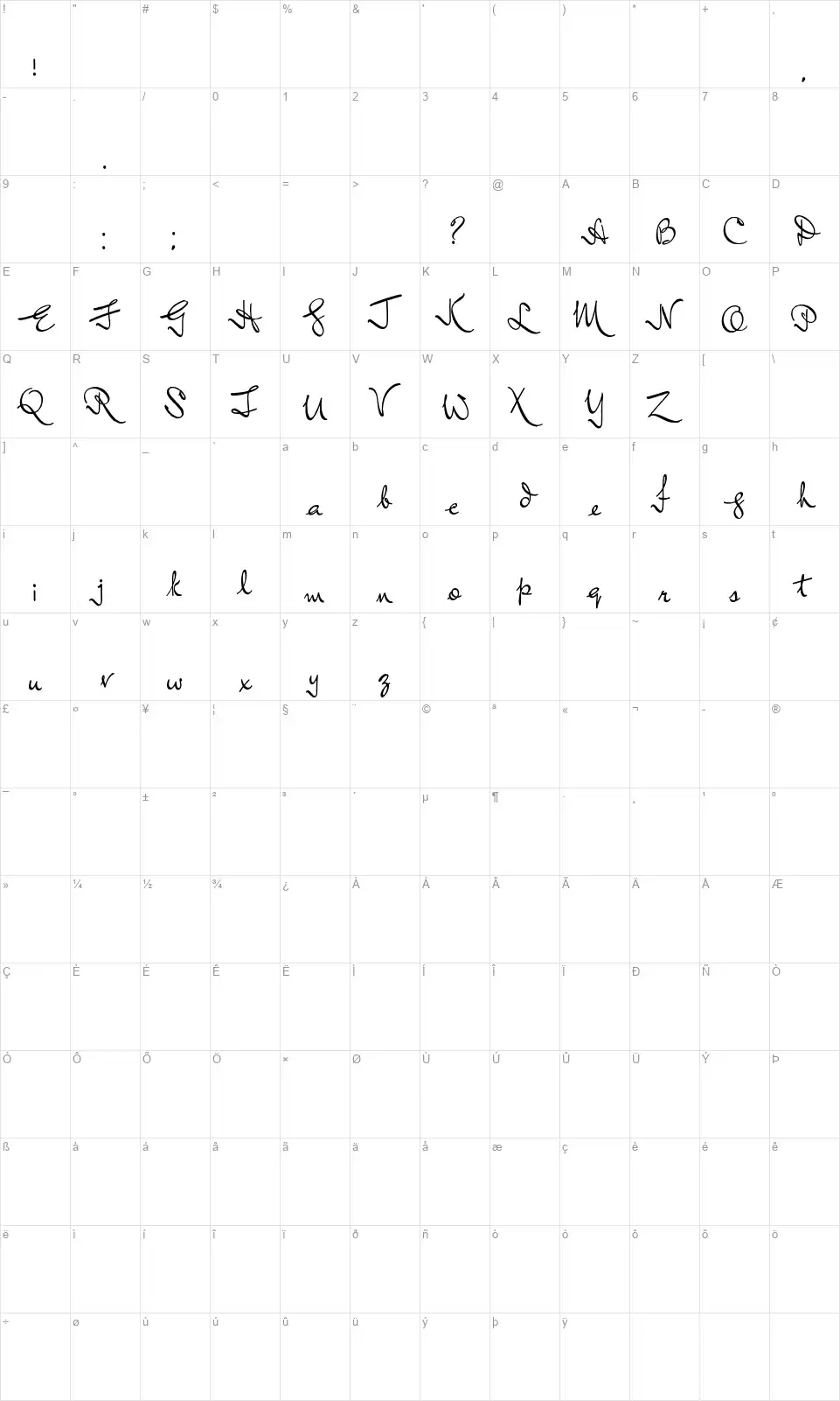 Inductive Resonancefont character map