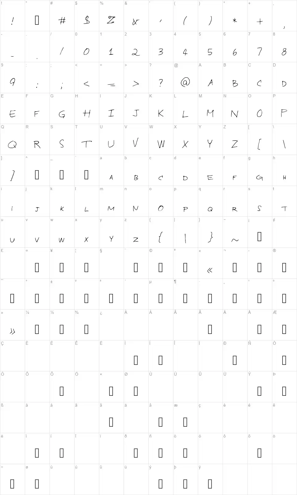 Industrial Designfont character map