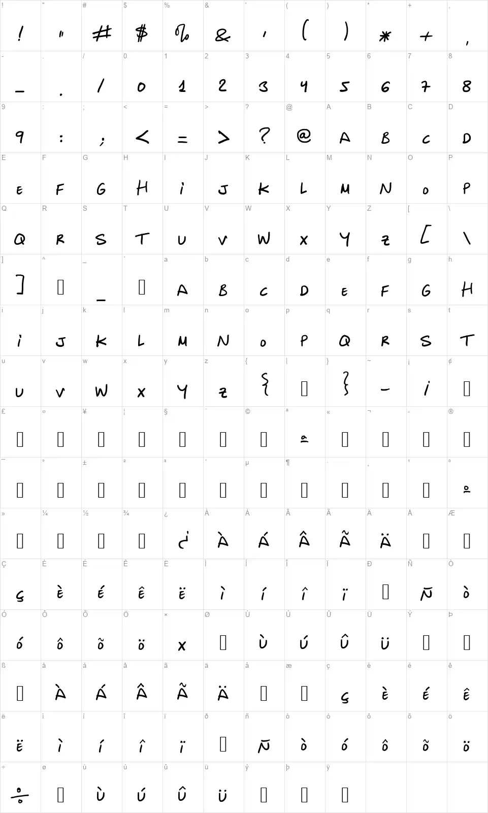 Inocuafont character map